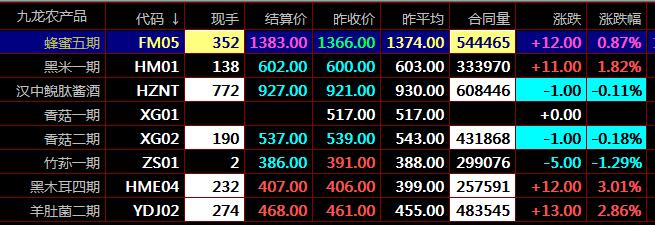 盛通四方數(shù)字化商品市場(chǎng)九龍秦嶺盛通四方交易三陽(yáng)開泰K線組合技術(shù)特征