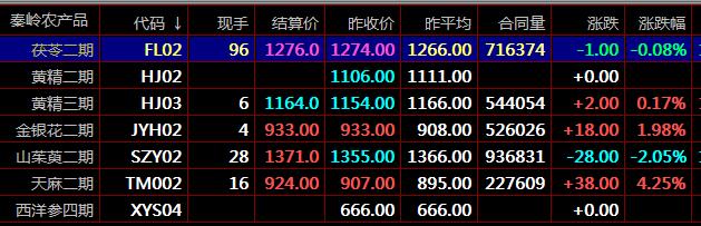 什么是盛通九龍秦嶺農(nóng)產(chǎn)品盛通四方鄭州棉花電子盤交易現(xiàn)貨開戶