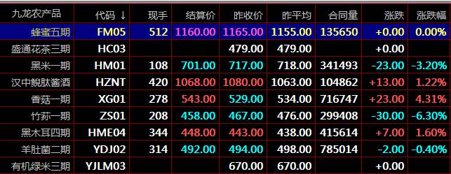 盛通四方數(shù)字化商品市場九龍農產品秦嶺現(xiàn)貨交易什么是滿倉