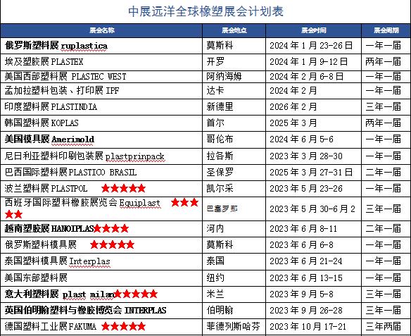 2023年德國(guó)紐倫堡電氣自動(dòng)化系統(tǒng)及元件展覽會(huì)